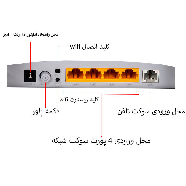 مودم تی پی لینک مدل TD W8961N